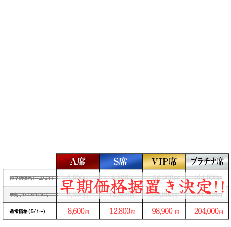 開催日程、開催場所、登壇者およびチケット価格