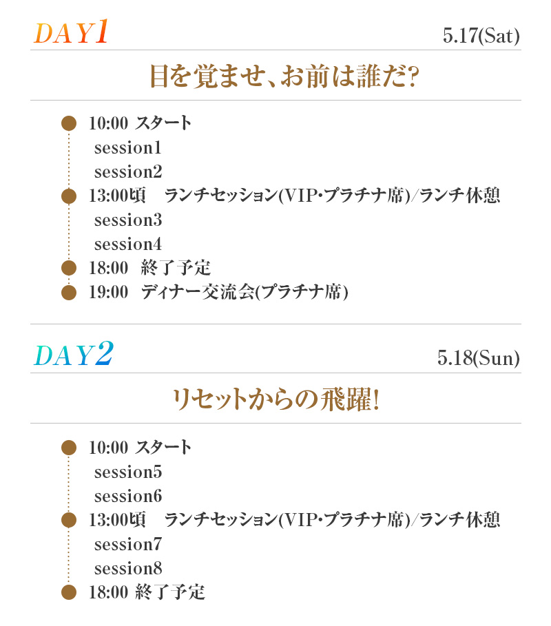 1日目「目を覚ませ、お前は誰だ？」2日目「リセットからの飛躍」