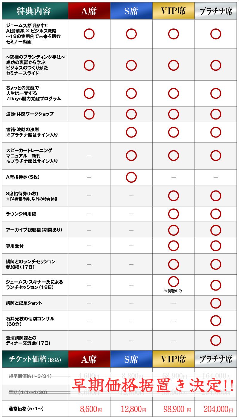 特典内容 チケット価格
